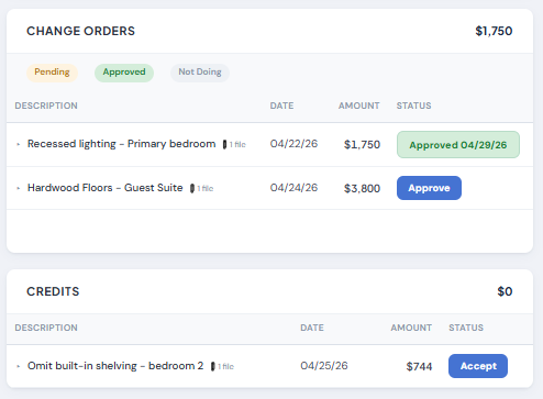 Change Orders and Credits - pending, approved, and declined statuses with amounts
