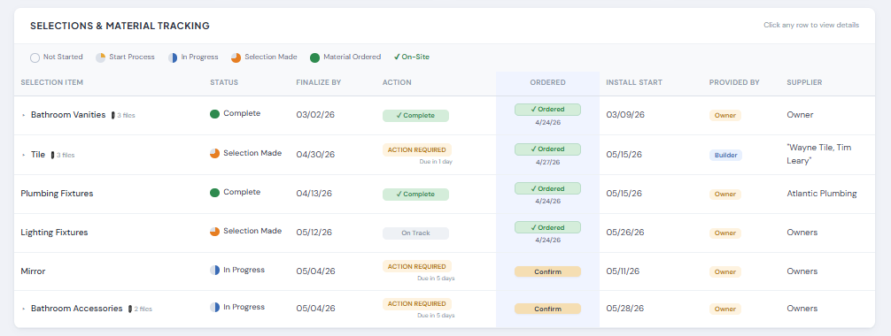 Client Portal selections - color-coded deadlines with automated escalation